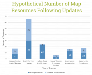 Graph of potential new resources outreached to for the Youth Sexual Health Resource Map
