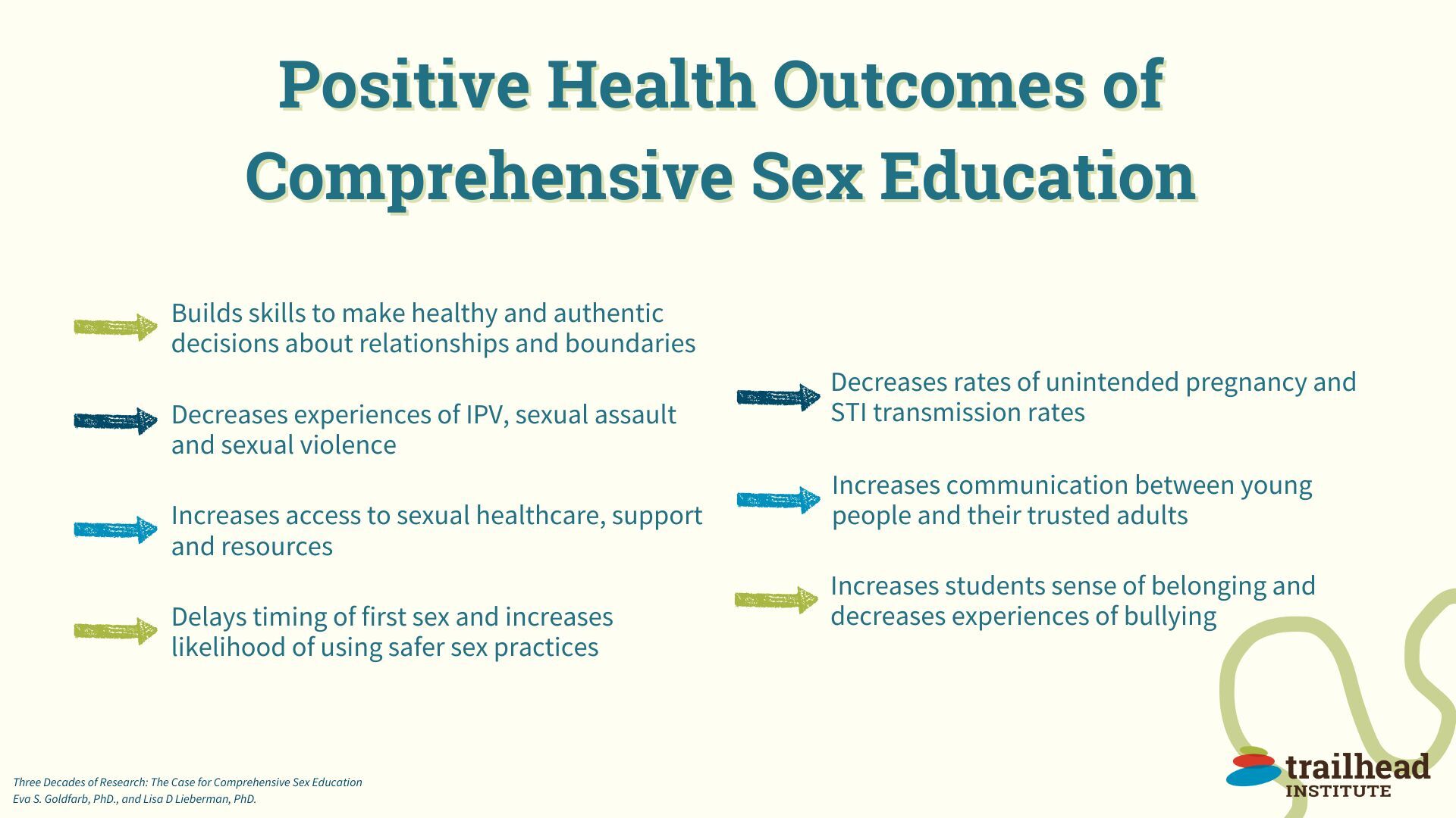 Positive Health Outcomes of CSE